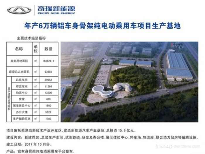 奇瑞纯电动乘用车生产基地项目动工