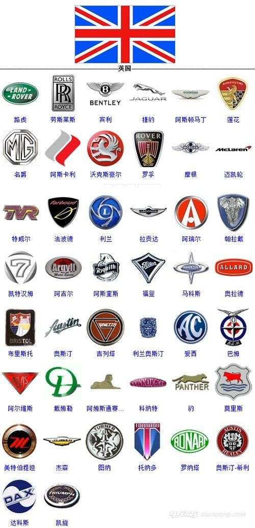 盘点一下世界上知名的汽车品牌