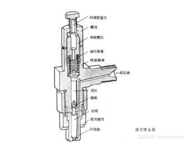 喷油器