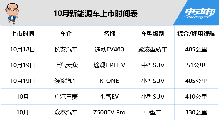 10月新能源车上市时间表