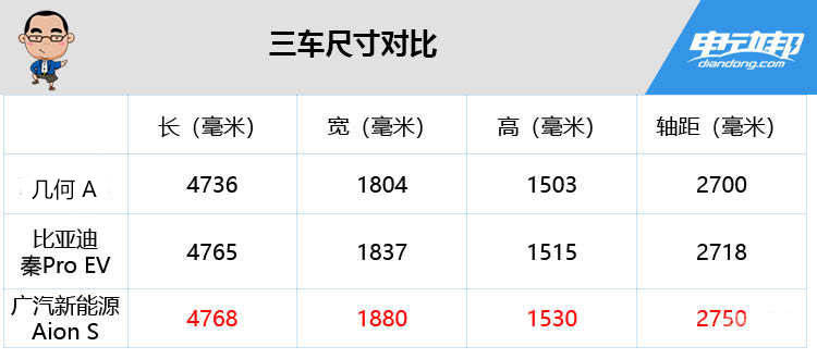 补贴后 13.98-20.58万元 广汽新能源 Aion S上市