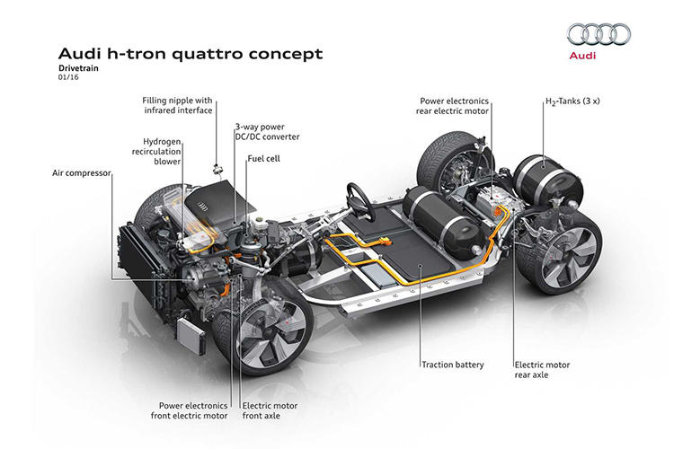 audi-h-tron-quattro-concept-drivetrain撒大苏打实打实