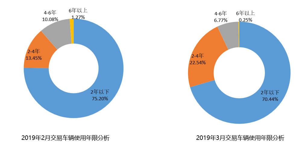 年限