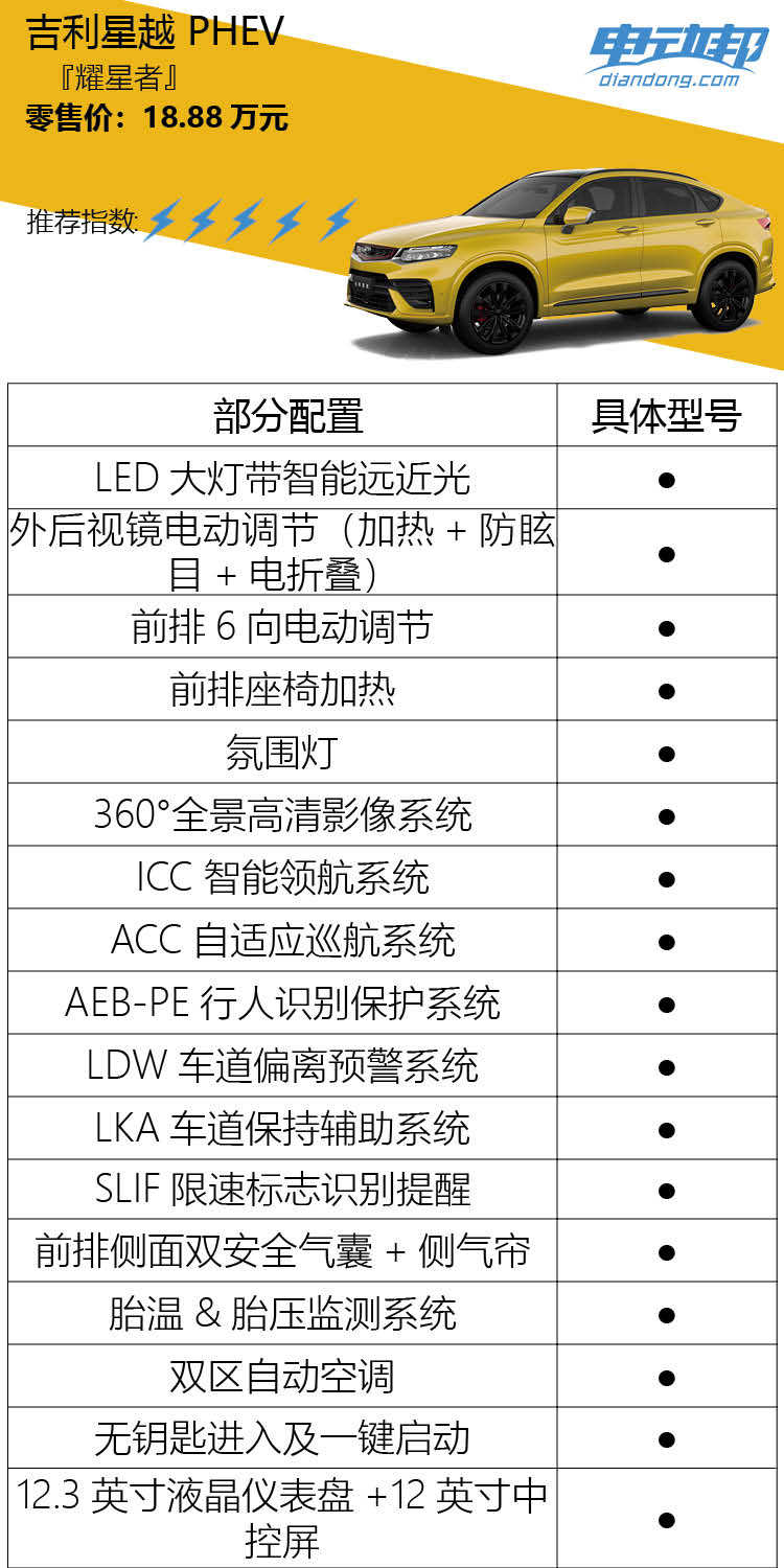 智联领耀型