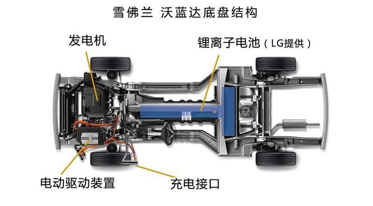 (串联篇)