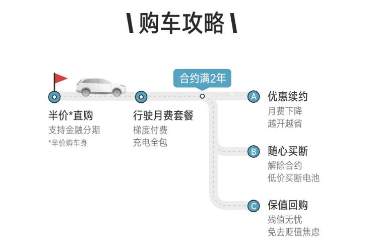 威马这个直购政策挺有诚意 相比正常方式购买能便宜1.6万元