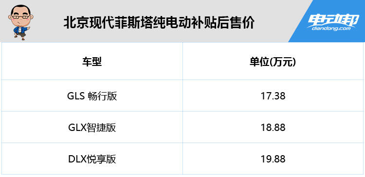 续航490km，售价17.38万元起，北京现代菲斯塔纯电正式上市