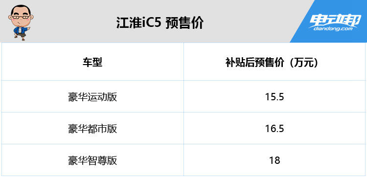 江淮iC5 预售价