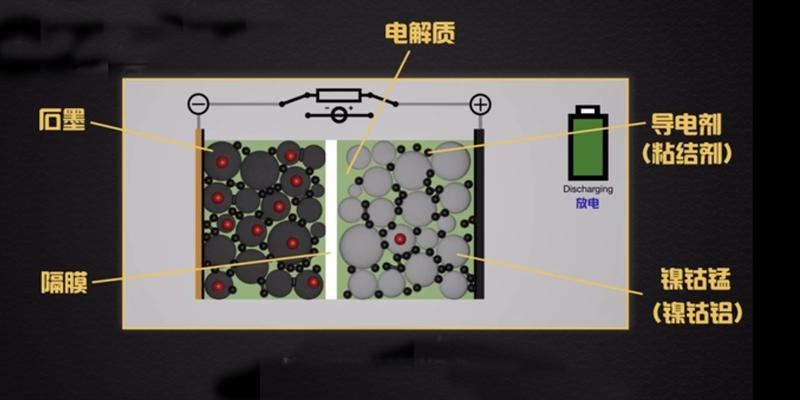 无钴电池vs石墨烯电池 最近很火的电池技术哪个才是真靠谱？