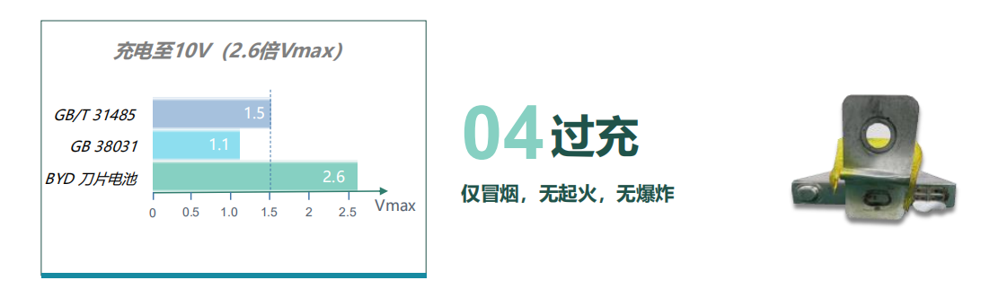 对比太明显！小编亲眼见证刀片电池VS三元锂电池针刺实验