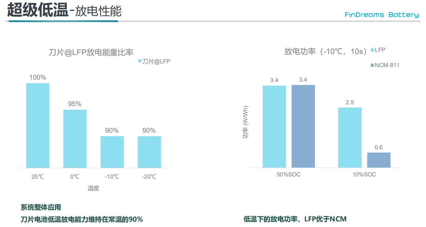 对比太明显！小编亲眼见证刀片电池VS三元锂电池针刺实验