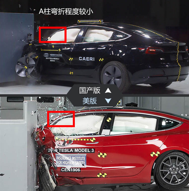 国产版Model 3居然比进口版更安全？原来进口版车主才是真的韭菜！