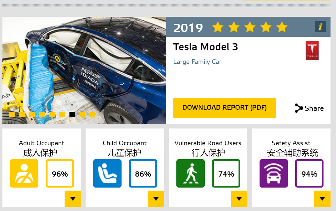 国产版Model 3居然比进口版更安全？原来进口版车主才是真的韭菜！