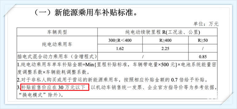 就凭这三点! 30万入手Model Y不是梦