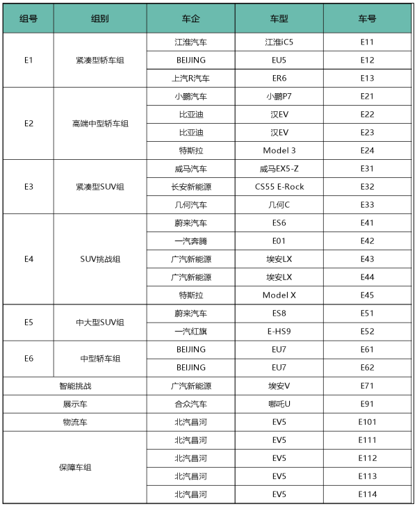 涉水安全、续航...谁才是最强玩家 2020 CEVC环珠三角站 敬请期待！