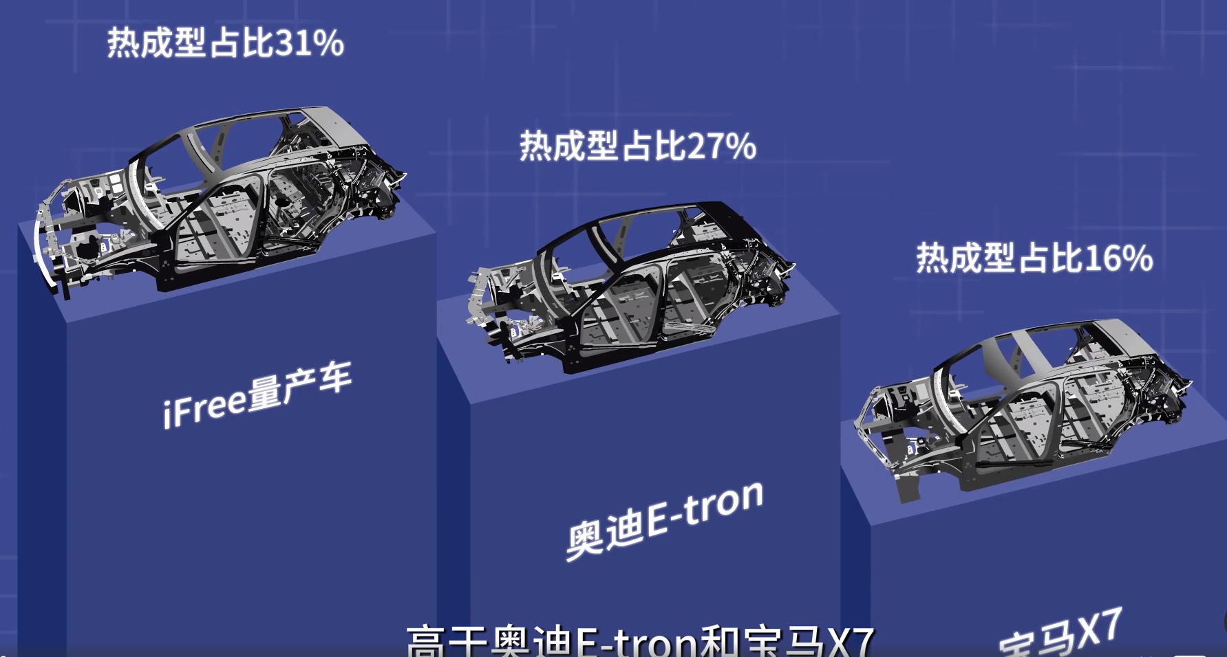 脚踢理想，拳打蔚来！岚图，一台有想法的SUV