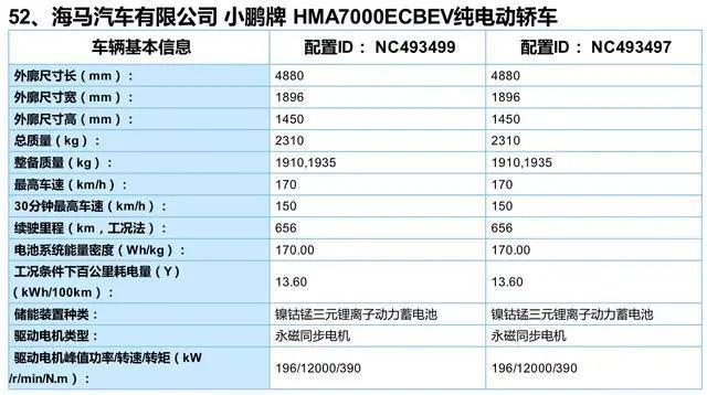 小鹏P7即将正式上市 肇庆大旺工厂的首款车型 【图】