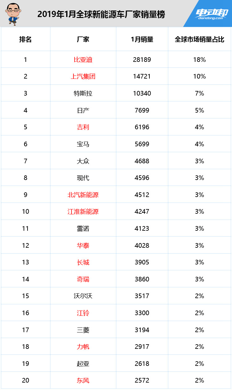新能源客车销量排名_新能源汽车销量排名