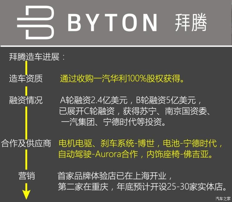 车造得怎么样了 访拜腾南京生产基地【图】_电动邦